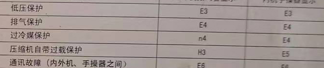 张掖空调电话在哪里找